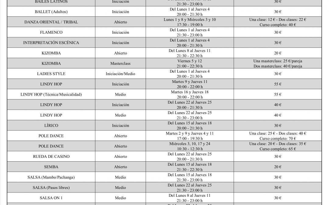 Cursos Intensivos – Julio 2019