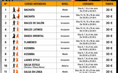 Cursos Intensivos – Julio 2026